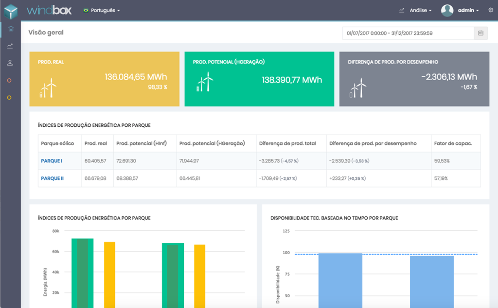 Painel de visão geral do sistema windbox.